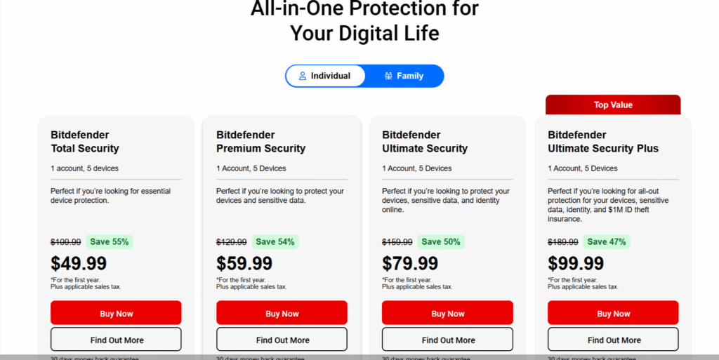 Bitdefender-All-in-One-Protection-Plan